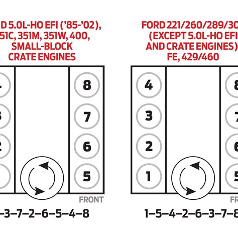 07 ford f150 firing order|ford engine firing order chart.